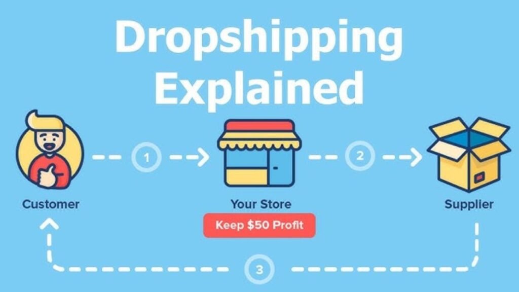 Drop Shipping