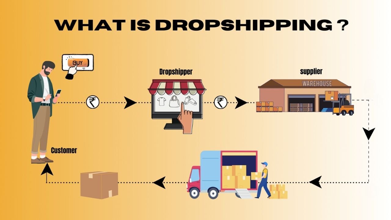 Drop Shipping